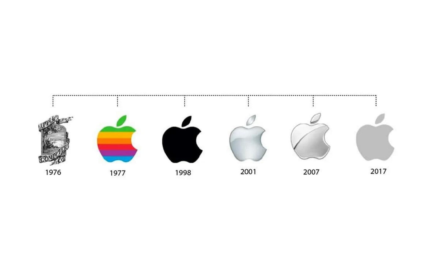 Why Are Major Brands Rebranding Themselves Right Now-Sheet1