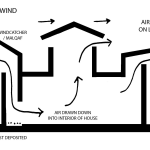 How Architecture and Design Get Shaped By Climate-Sheet6