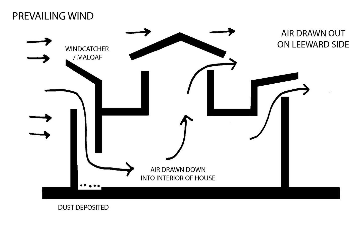 How Architecture and Design Get Shaped By Climate-Sheet6