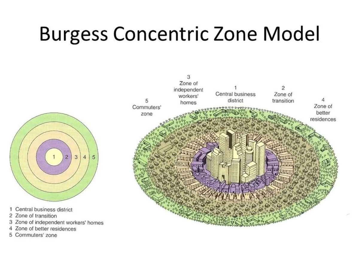 Adaptive Reuse of Ecosystems-Sheet3