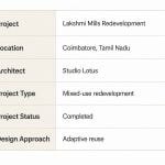 Lakshmi Mills Redevelopment, Coimbatore-Sheet2
