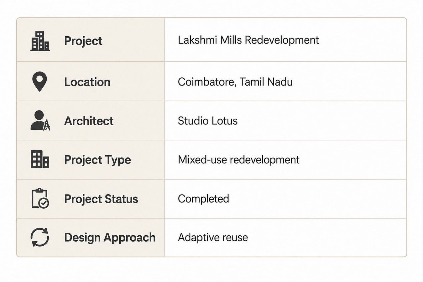 Lakshmi Mills Redevelopment, Coimbatore-Sheet2