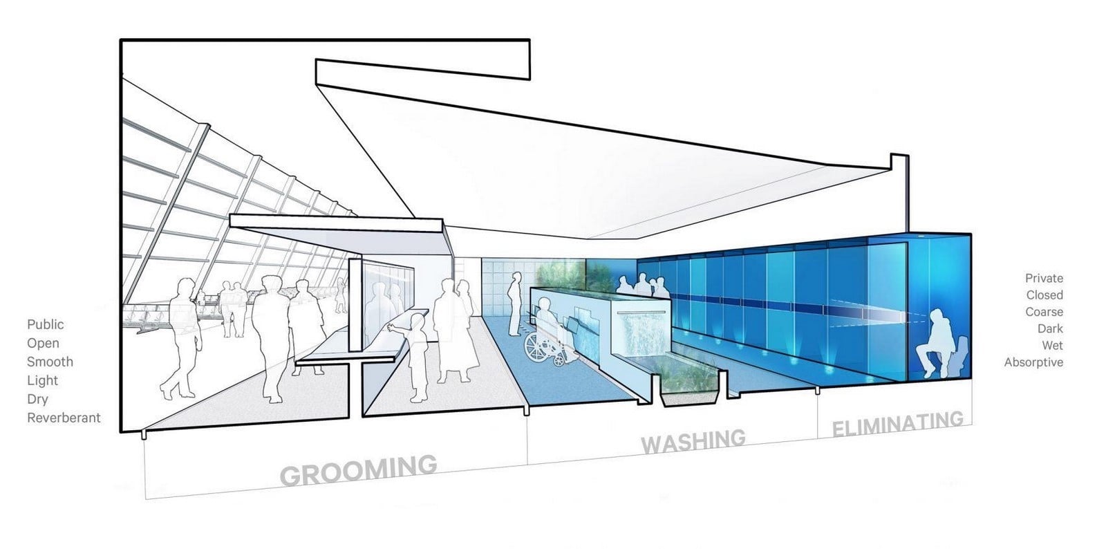 The Architecture of the Mind: How Gendered Spaces Shape the Way We Think-Sheet2