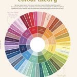 Why Red Restaurants Make You Hungrier The Color Psychology Behind Interior Design-Sheet7
