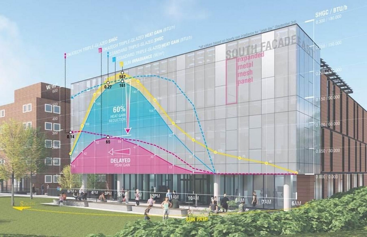 The Hidden Cost of Glass Facades in a Warming World-Sheet5