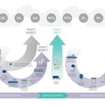 What Every Architect Should Know About Carbon Accounting-Sheet2
