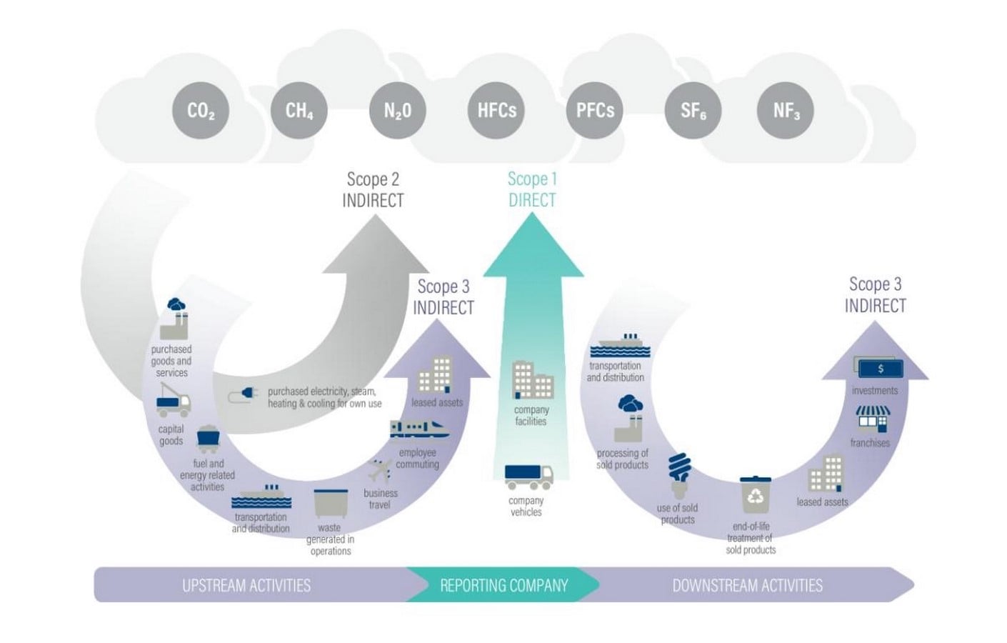 What Every Architect Should Know About Carbon Accounting-Sheet2