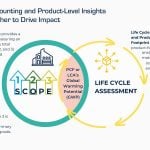 What Every Architect Should Know About Carbon Accounting-Sheet3