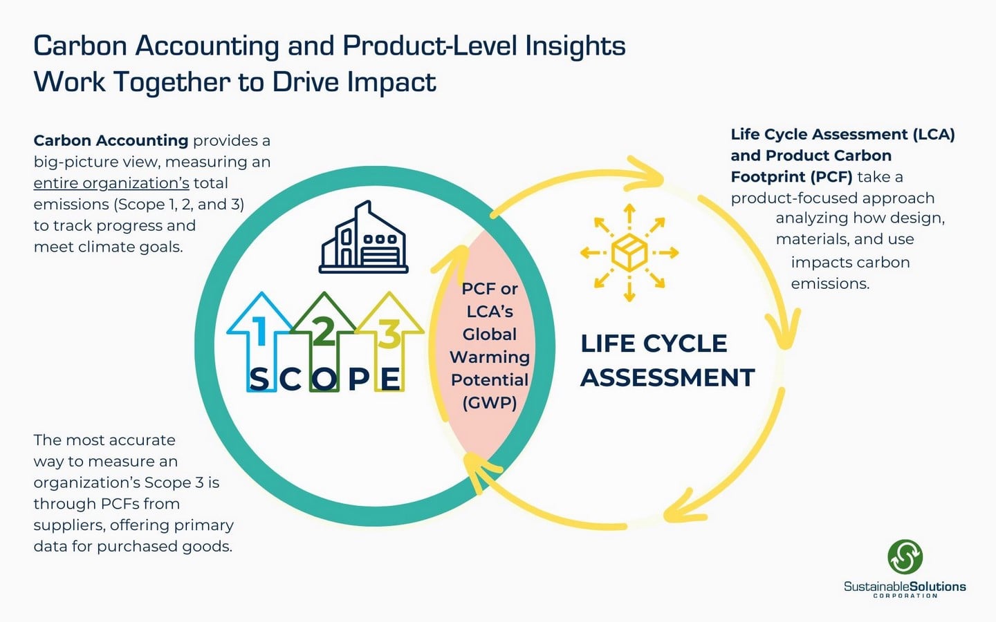 What Every Architect Should Know About Carbon Accounting-Sheet3