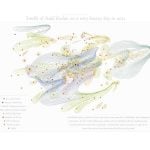 Drawing the Invisible Why Smell Deserves a Place in Architectural Thinking-Sheet2