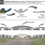 The Weirdest Buildings Inspired by Animals and Insects-Sheet1