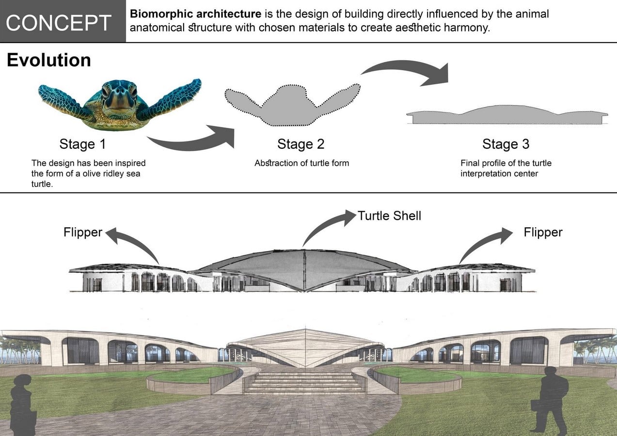 The Weirdest Buildings Inspired by Animals and Insects-Sheet1
