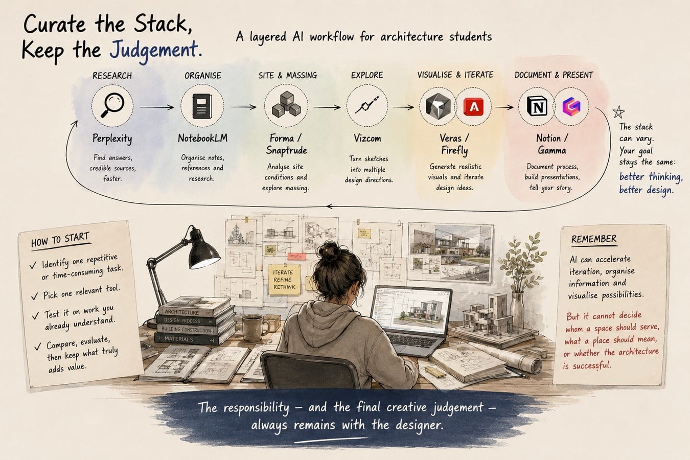 Beyond ChatGPT AI Tools Every Architecture Student Should Know-Sheet5