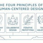 How Design Communities Are Mentoring the Next Generation of Architects-Sheet2