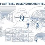 How Design Communities Are Mentoring the Next Generation of Architects-Sheet3
