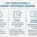 How Design Communities Are Mentoring the Next Generation of Architects-Sheet4