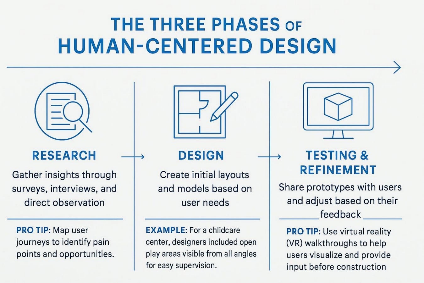How Design Communities Are Mentoring the Next Generation of Architects-Sheet4