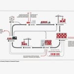 Can Buildings Become Material Banks? Designing for a Building's Second Li-Sheet3