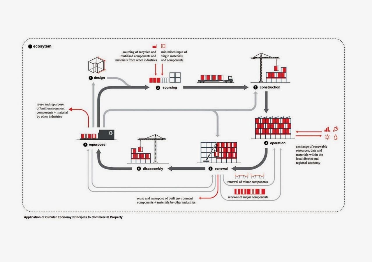 Can Buildings Become Material Banks? Designing for a Building's Second Li-Sheet3