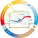 Climate Responsive Architecture-Sheet2
