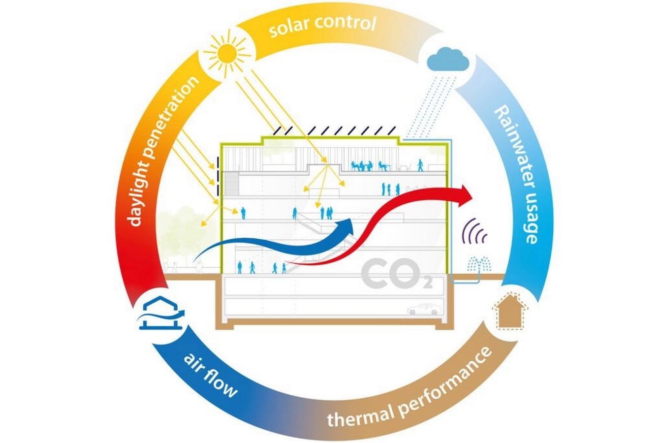 Climate Responsive Architecture-Sheet2