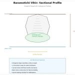 The Nana Fadnavis Wada and Menavali Ghat-Sheet15
