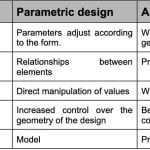 Designing with Algorithms The Future of Computational Architecture-Sheet2