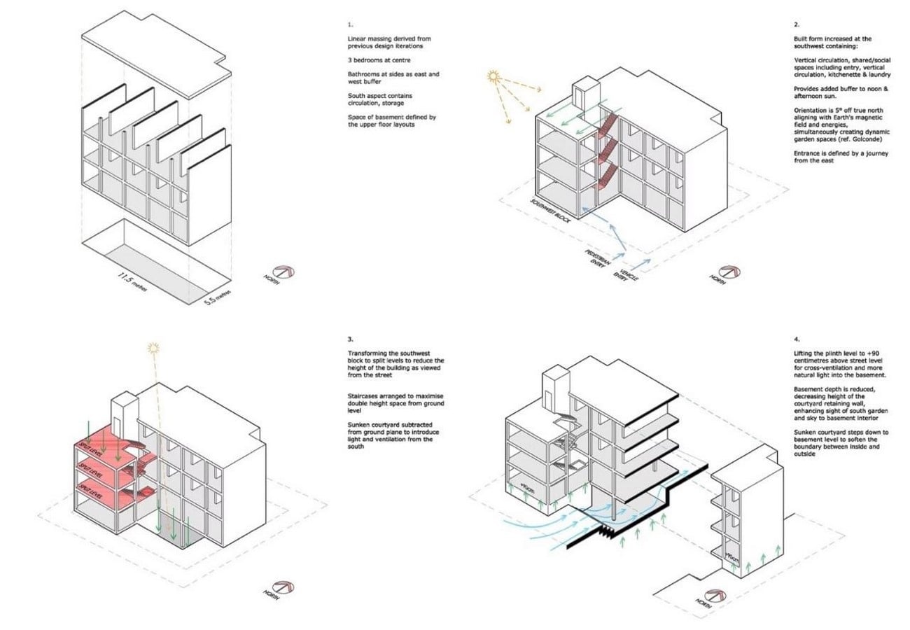 Sundaranand – Climate-Responsive Co-Living by Studio Naqshbandi-Sheet2