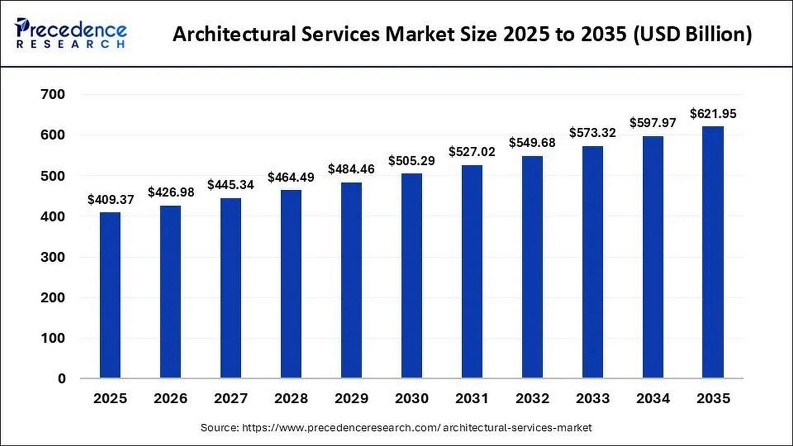 Analyzing the Global Architecture Market’s 2026 Growth Surge-Sheet2