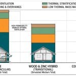 Deep Time Architecture Building for 100, 500, 1000 Years-Sheet3