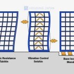 Designing for Retreat Architecture in Regions That Must Relocate-Sheet8