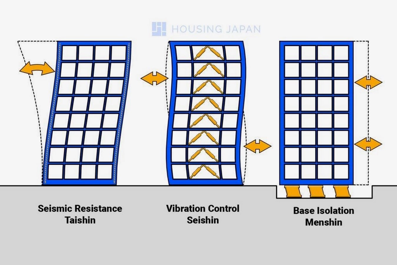 Designing for Retreat Architecture in Regions That Must Relocate-Sheet8