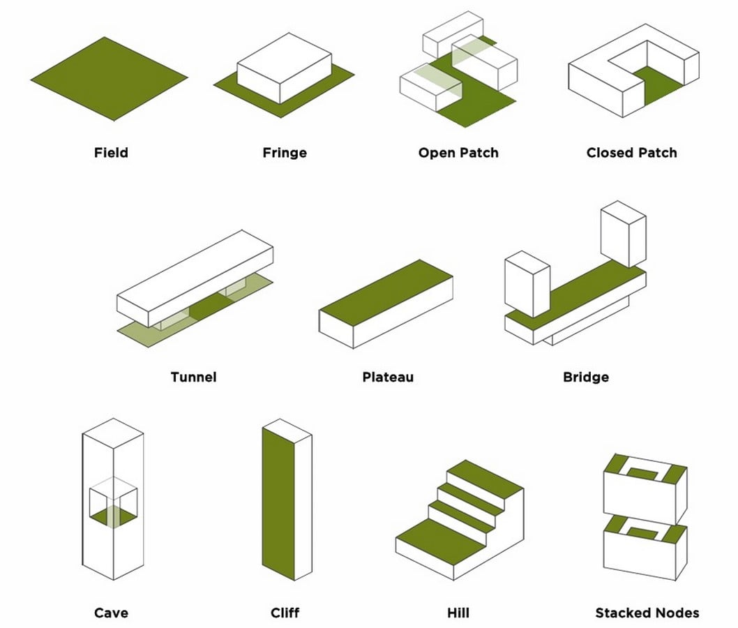 Can a Building Be an Ecosystem? Designing Façades as Habitats for Non-Humans-Sheet1