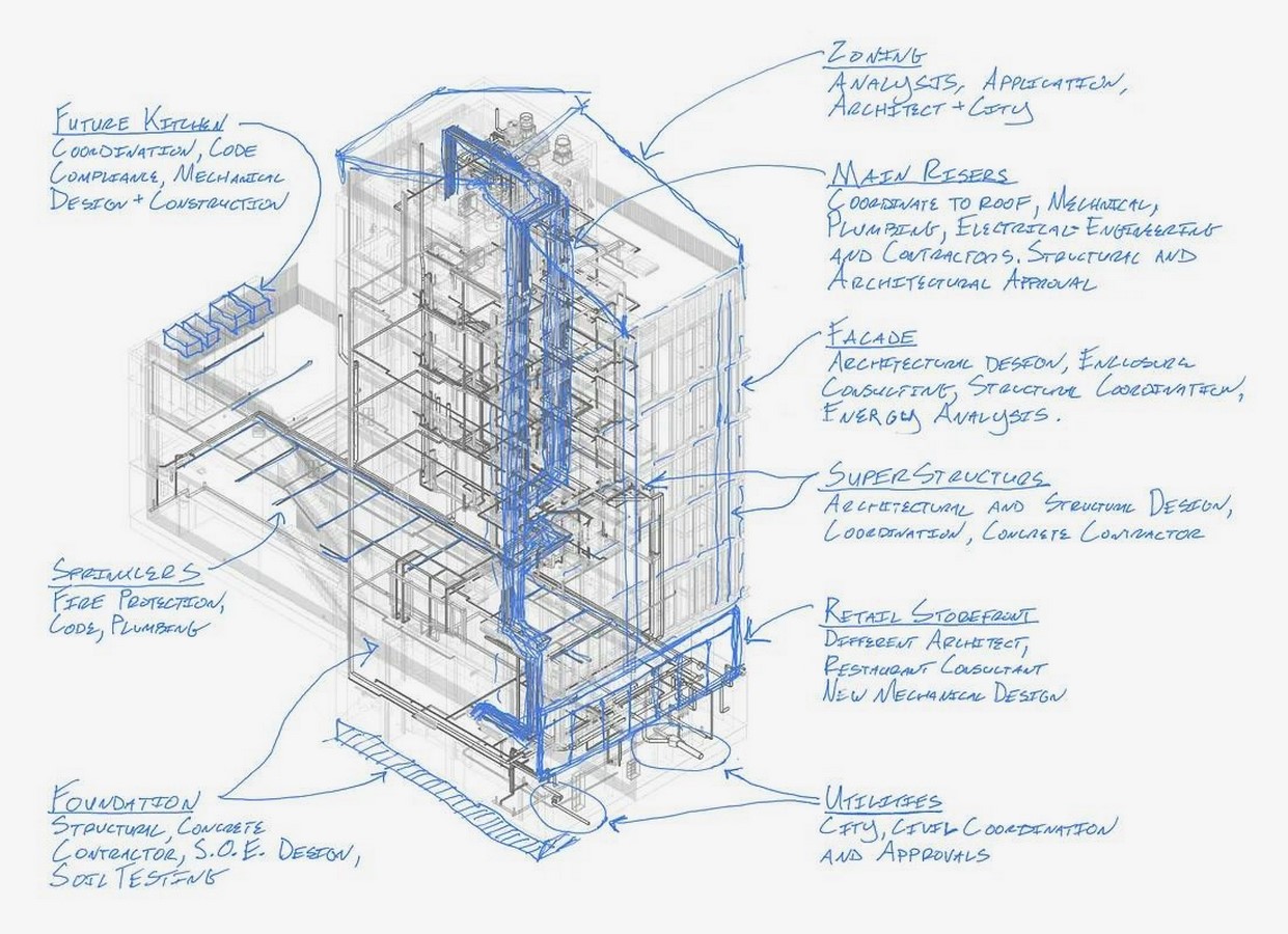 The Rise of Global Design Collectives in a Post-Pandemic World-Sheet5
