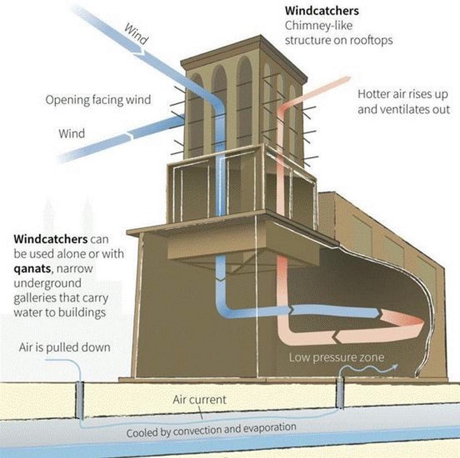 How Humans Have Always Built Like Nature-Sheet7