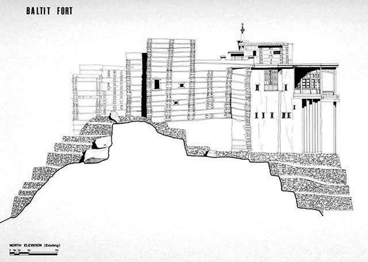 Forts in the world Baltit Fort, Hunza Valley, Pakistan-Sheet6