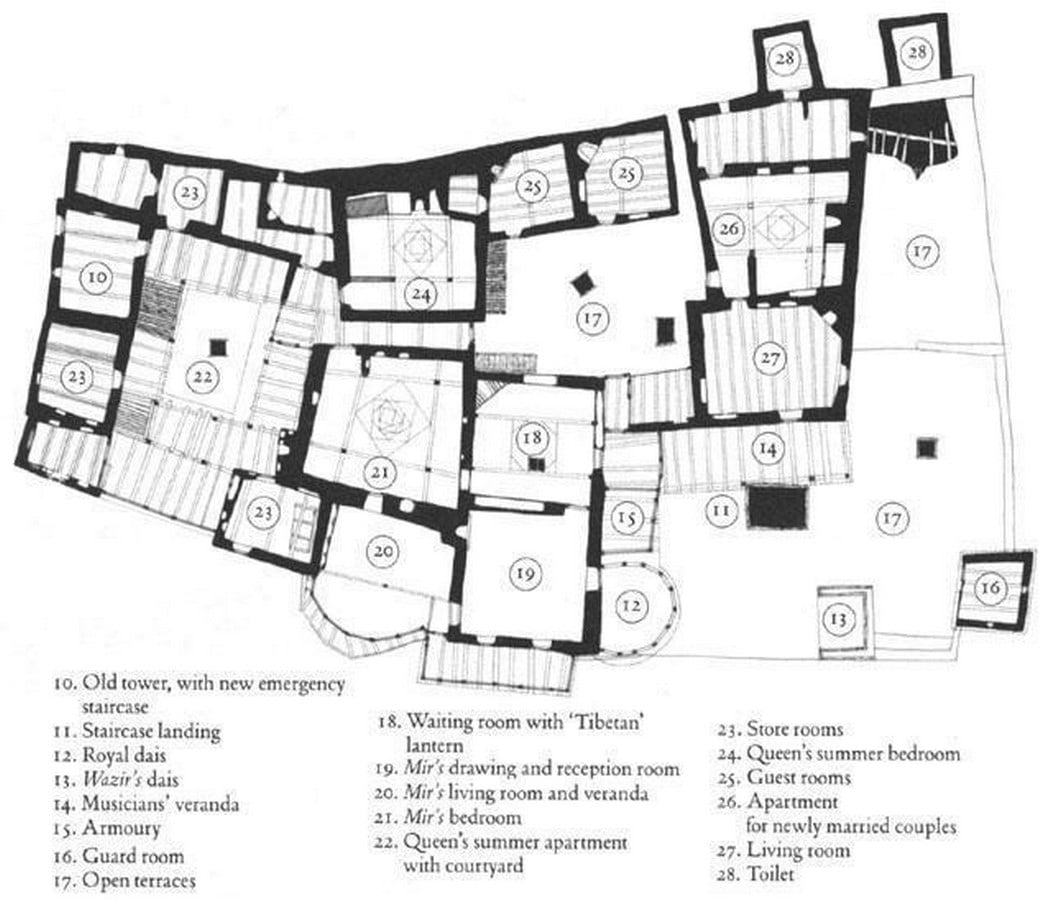 Forts in the world Baltit Fort, Hunza Valley, Pakistan-Sheet7
