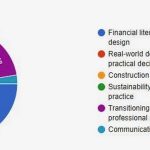 The Profession of Architecture Why Architectural Education Must Teach the Business of Practice-Sheet2