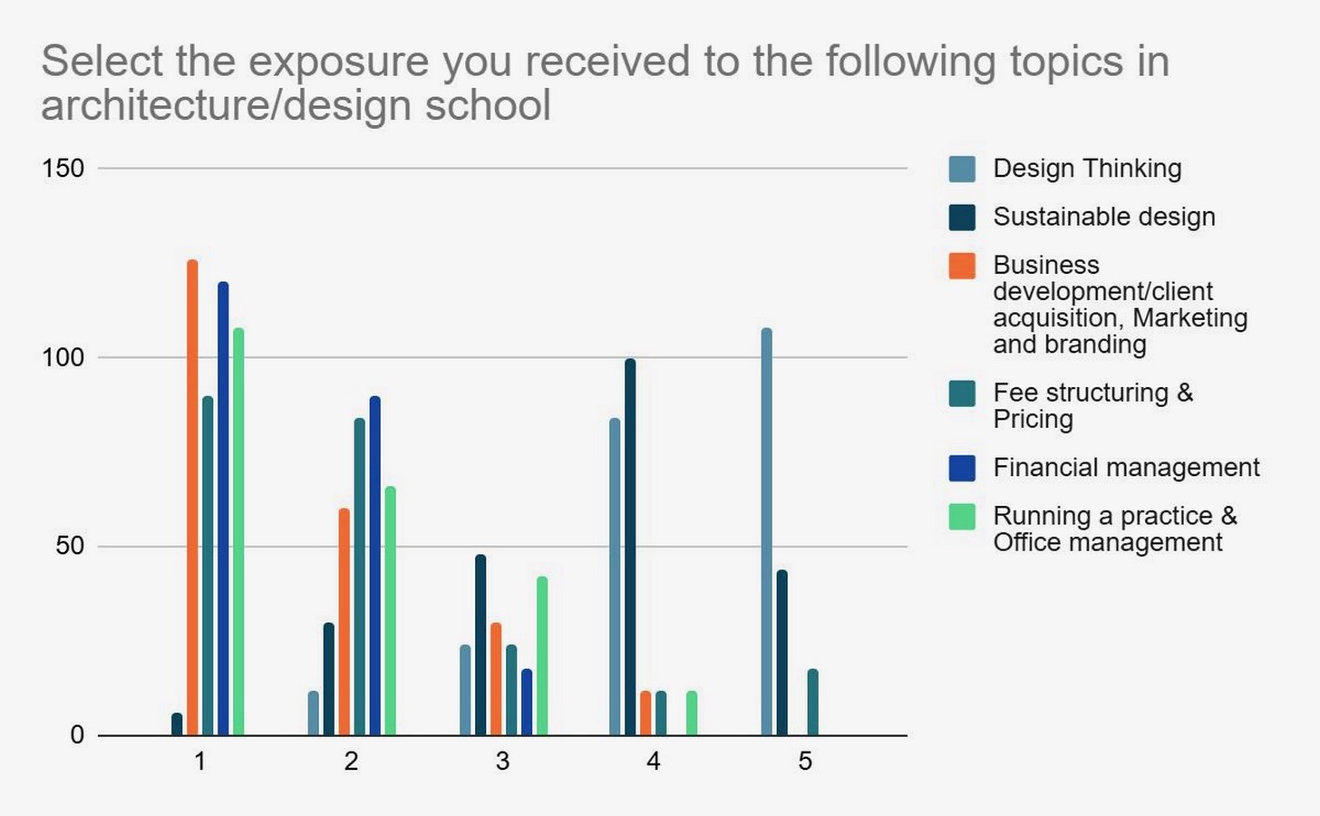 The Profession of Architecture Why Architectural Education Must Teach the Business of Practice-Sheet4