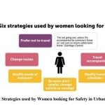 Who Gets to Walk Safely? Women and the Urban Experience-Sheet1