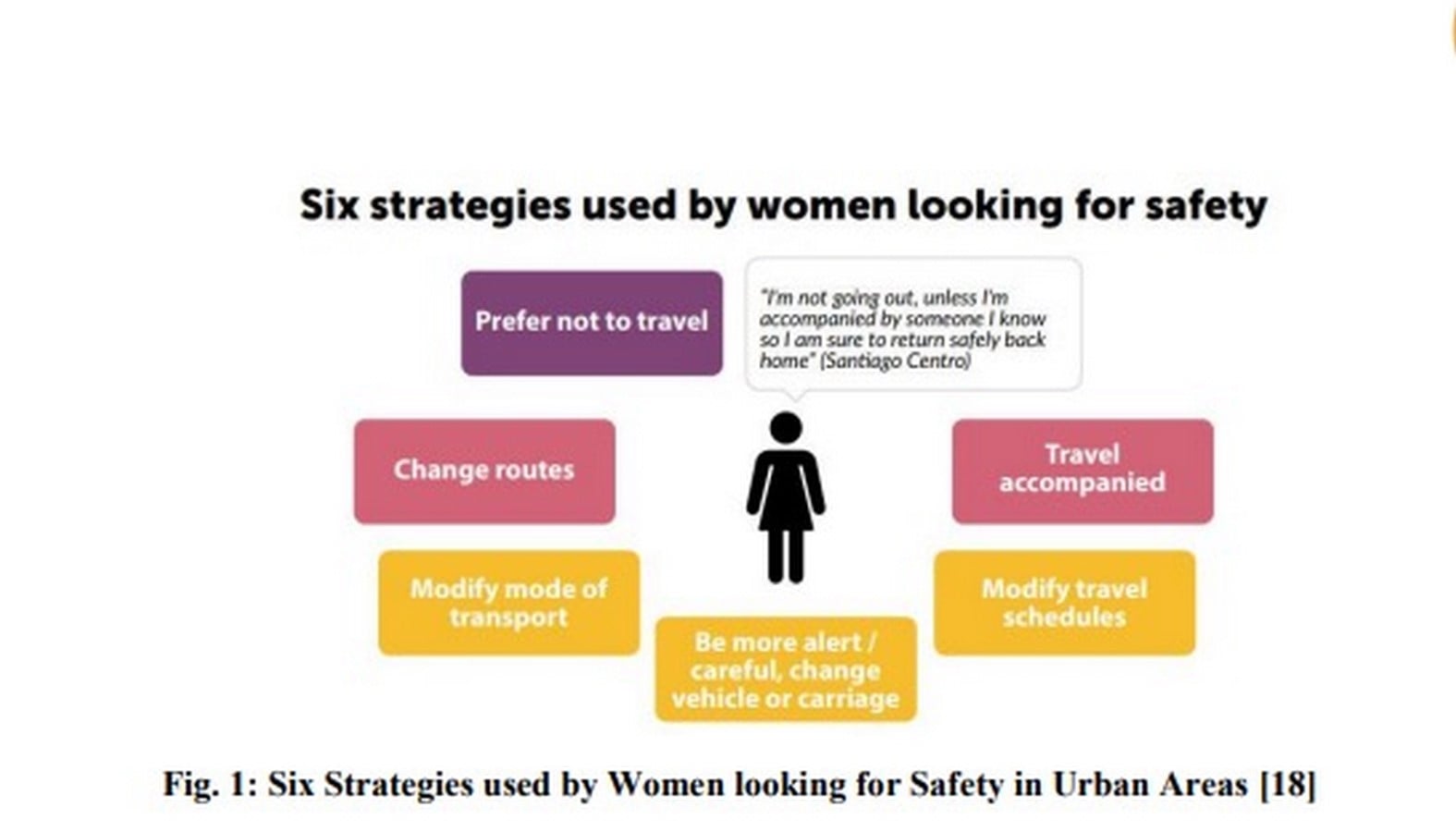 Who Gets to Walk Safely? Women and the Urban Experience-Sheet1