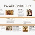 Timeline of restoration Sawantwadi Palace Boutique Art Hotel-Sheet2