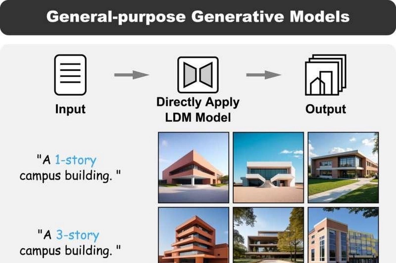 Architectural Criticism for AI-Based Designs-Sheet2